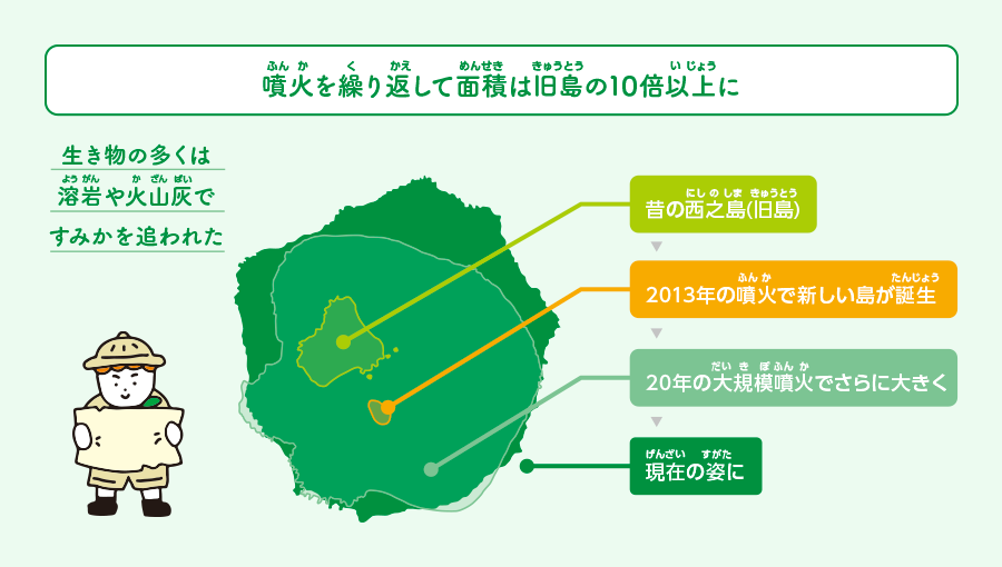 西之島の歩み