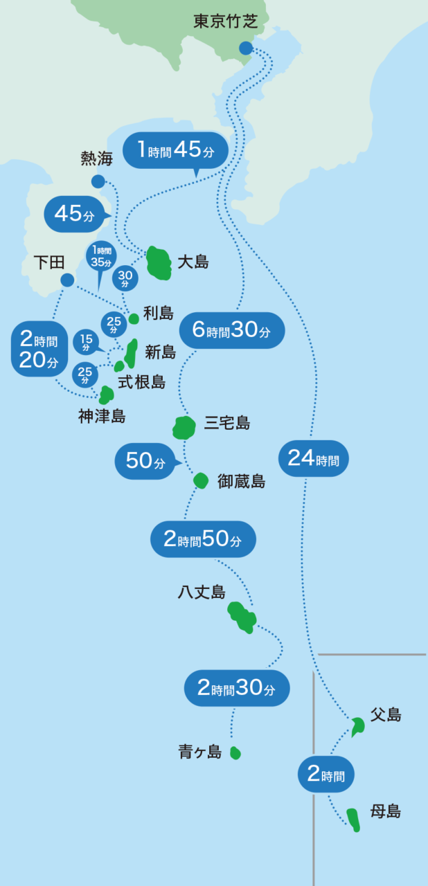 船で行く場合の所要時間