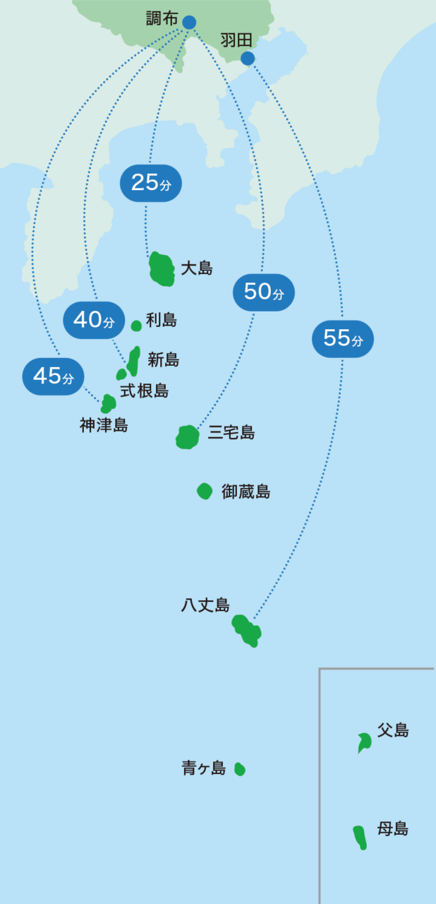 飛行機で行く場合の所要時間