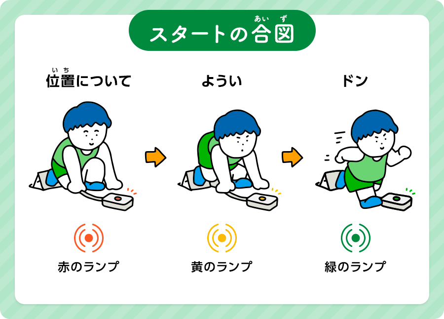 デフリンピックの陸上のスターターのフラッシュライトのサイン。位置について(赤)、ようい(黄)、ドン(緑)で選手に知らせる