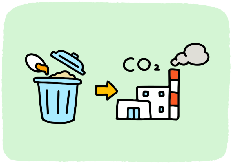 捨てられた食品が処理されているイメージ図