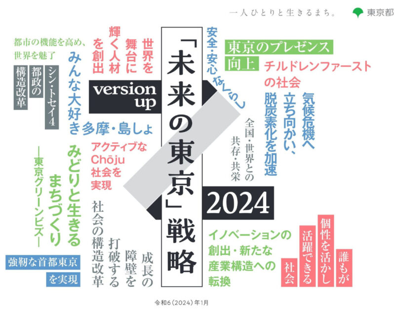 「未来の東京」戦略