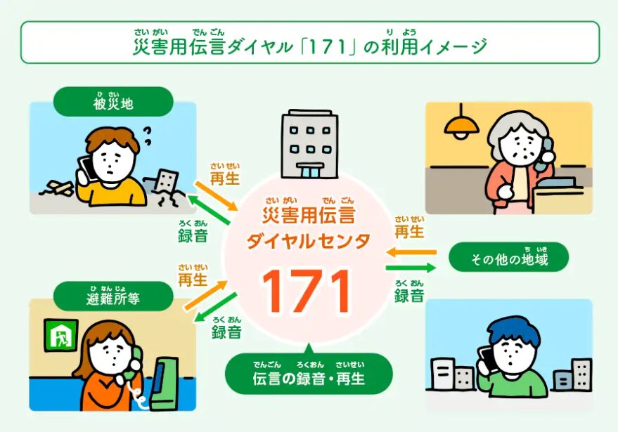 大地震はやってくる！覚えておこう！「もしも」の備え
