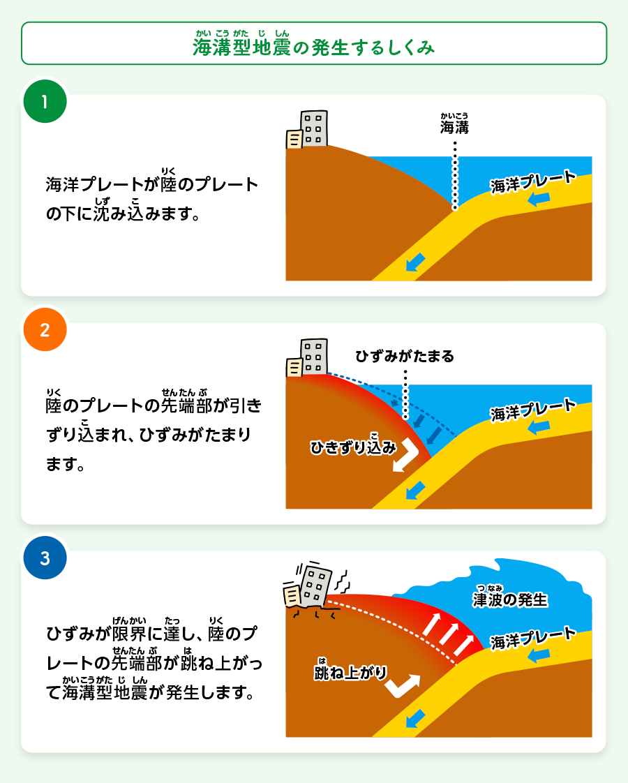 地震 くる みる