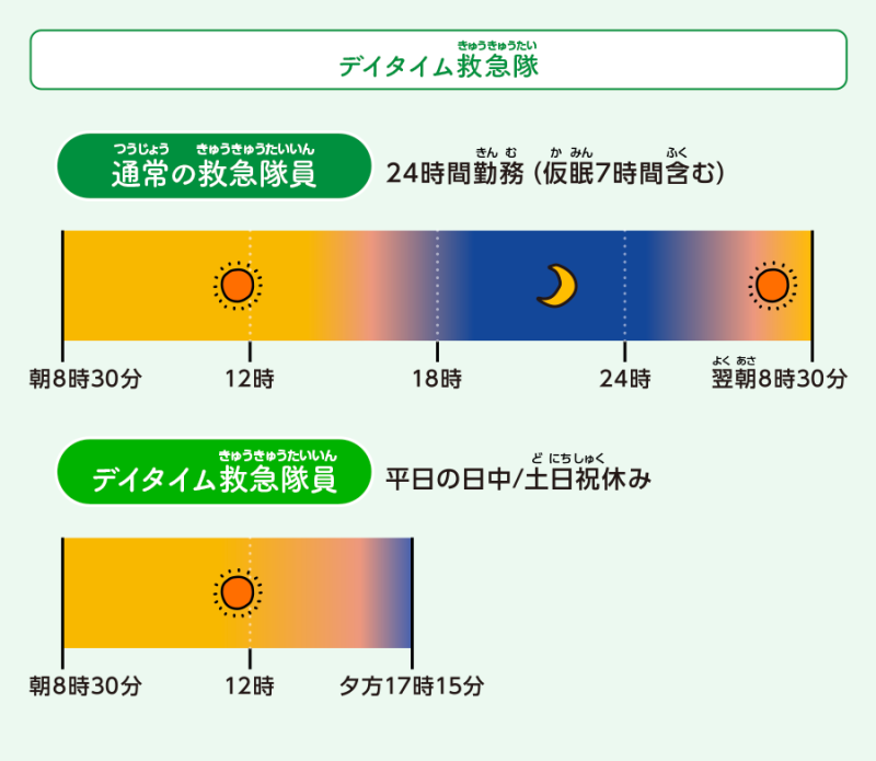 デイタイム救急隊員の勤務時間のイメージイラスト