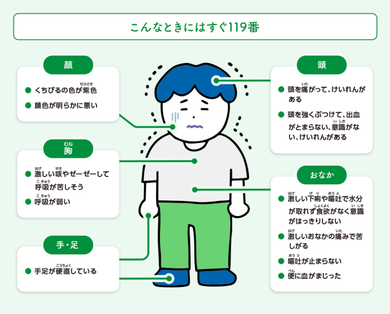 こんなときはすぐ119番のイラスト