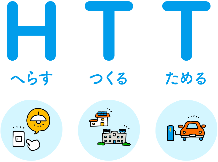 HTTの概念イメージ