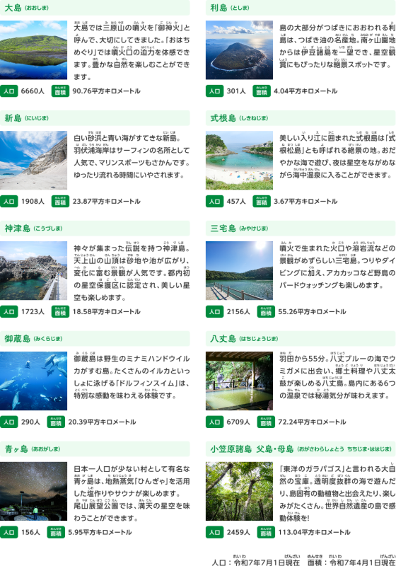 各島の説明資料